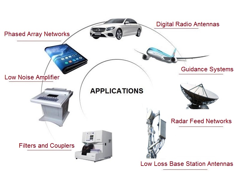 DiClad 870 Applications